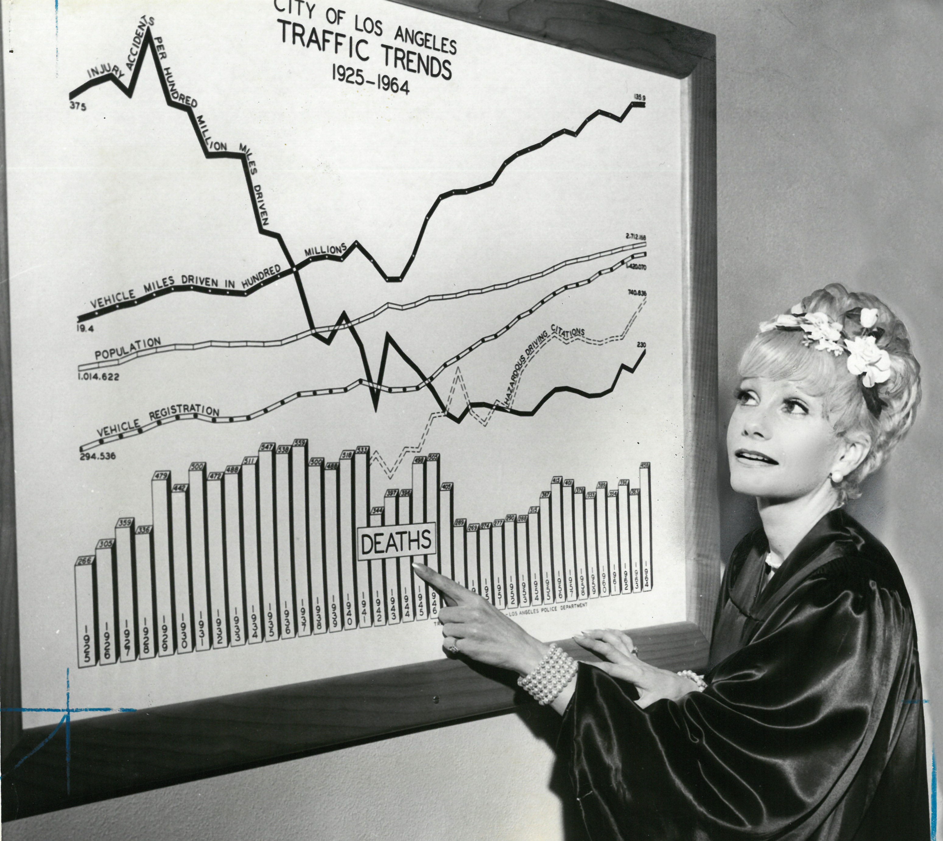 Judge Cannon pointing to a chart of L.A. Traffic trends